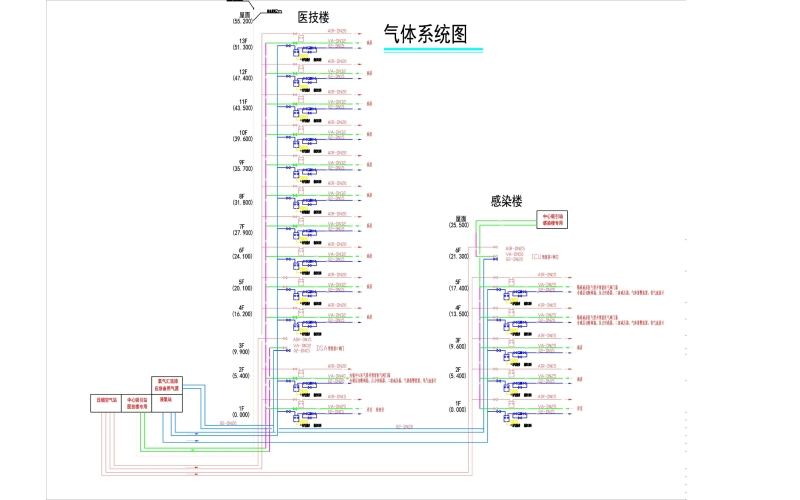 醫(yī)用氣體工程有哪些系統(tǒng)組成